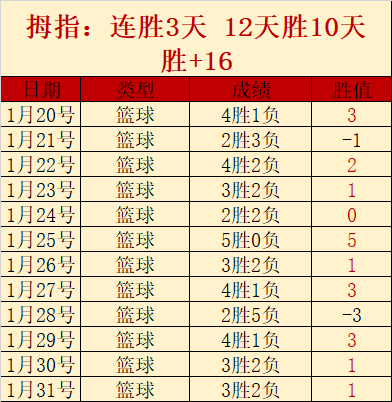 曼联计划用,拉什福德部,分转会费收,55125中国彩吧,彩票分析,数据预测,彩票平台,在线投注