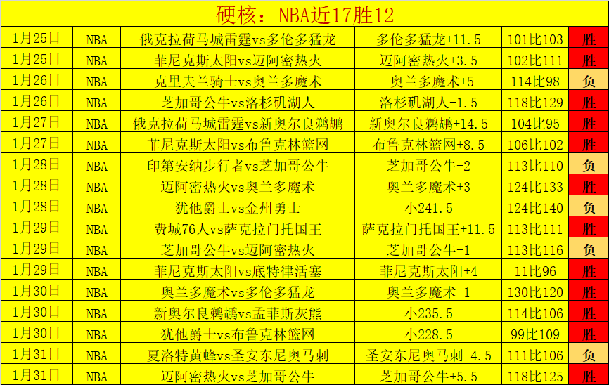 激情对决,开塞利体育,挑战高卡尔,55125中国彩吧,彩票分析,数据预测,彩票平台,在线投注
