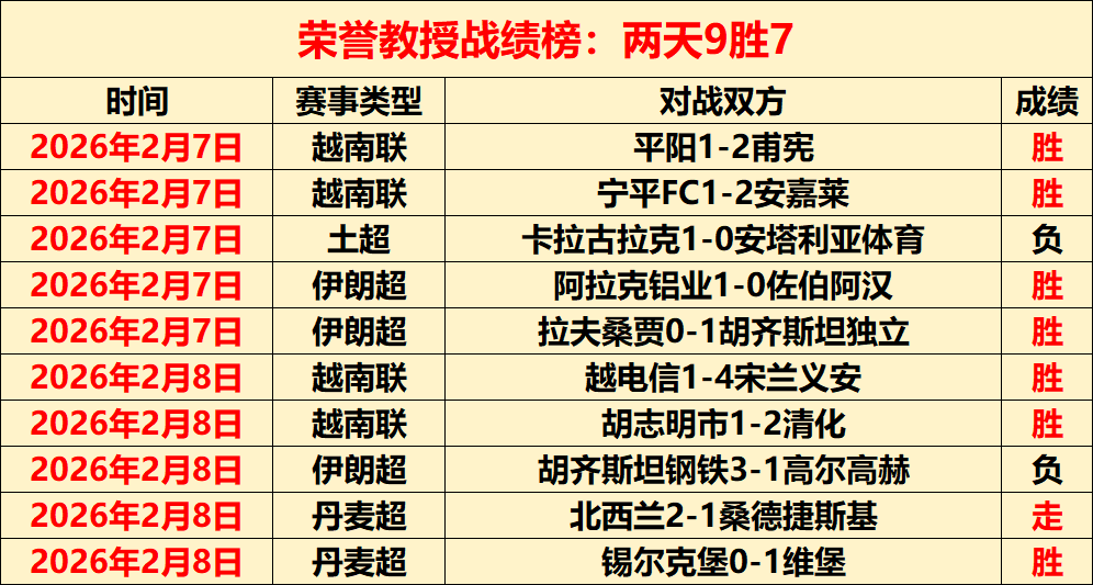 熱刺力追利,物浦,孔帕尼感謝,55125中国彩吧,彩票分析,数据预测,彩票平台,在线投注