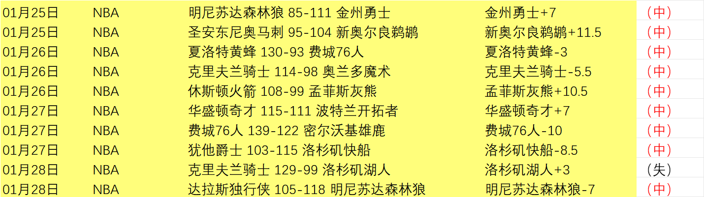 贝林厄姆获,西甲,月最佳球员,55125中国彩吧,彩票分析,数据预测,彩票平台,在线投注