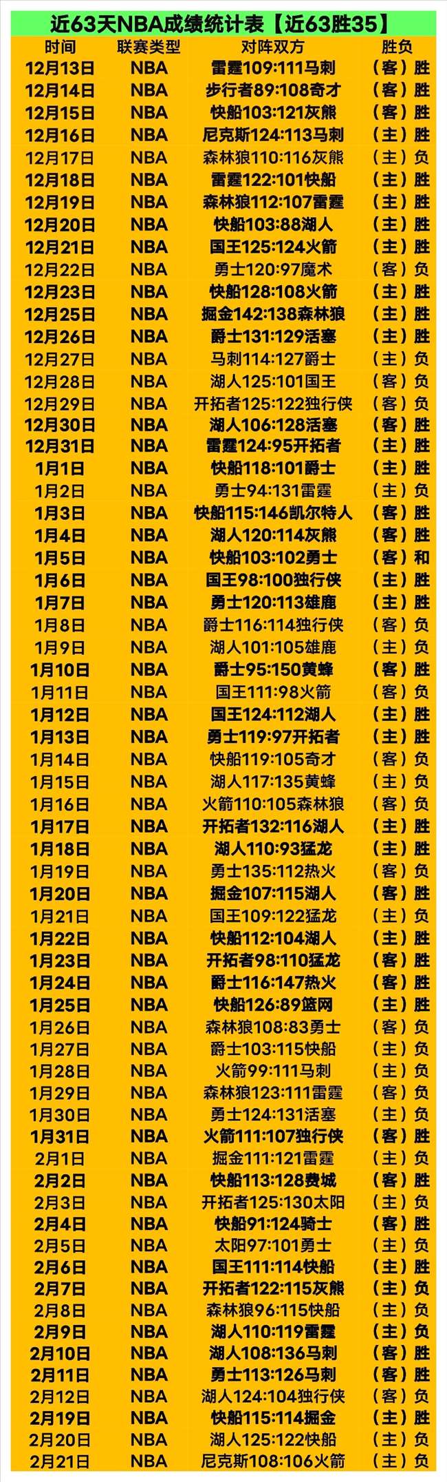 丁俊晖独占,巡回赛,成就斯诺克,55125中国彩吧,彩票分析,数据预测,彩票平台,在线投注
