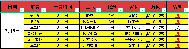 清远森林火,灾扑救成功,55125中国彩吧,55125中国彩吧,彩票分析,数据预测,彩票平台,在线投注