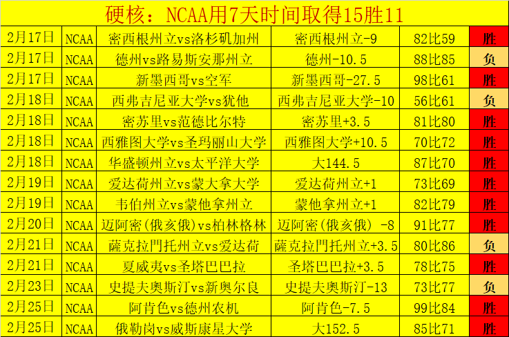 萨卡双响哈,弗茨助力,阿森纳,55125中国彩吧,彩票分析,数据预测,彩票平台,在线投注