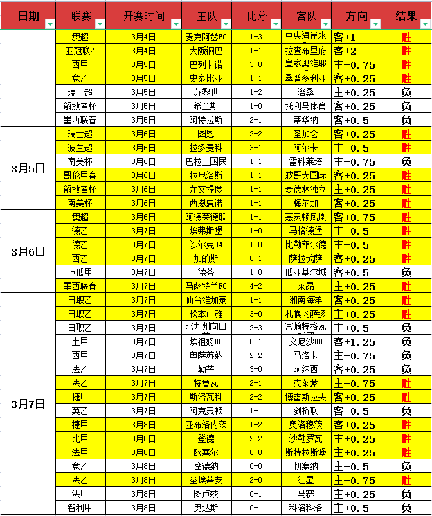 尤文图斯萨,沃纳关键球,员伤病缺阵,55125中国彩吧,彩票分析,数据预测,彩票平台,在线投注