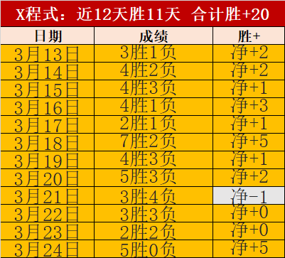 红军再展雄,能否在热刺,主场逆袭辉,55125中国彩吧,彩票分析,数据预测,彩票平台,在线投注
