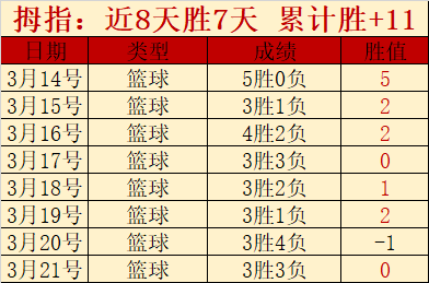 独家,周六英足总,杯激战,55125中国彩吧,彩票分析,数据预测,彩票平台,在线投注