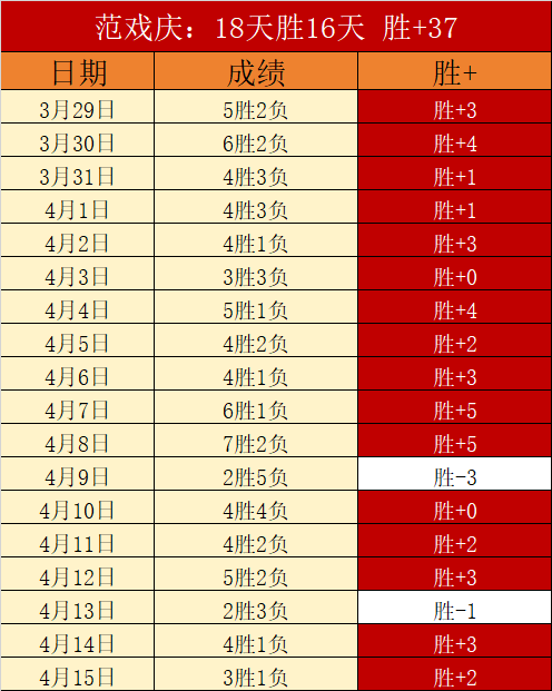 桑德兰队友,阿马德默契,出色,55125中国彩吧,彩票分析,数据预测,彩票平台,在线投注
