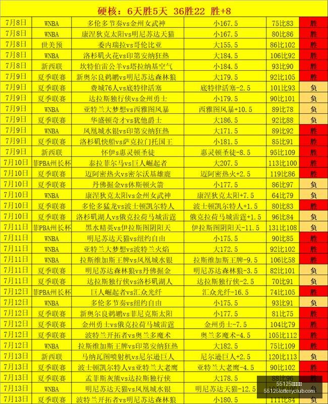 中国彩吧彩,票分析突发,变动引发关,55125中国彩吧,彩票分析,数据预测,彩票平台,在线投注