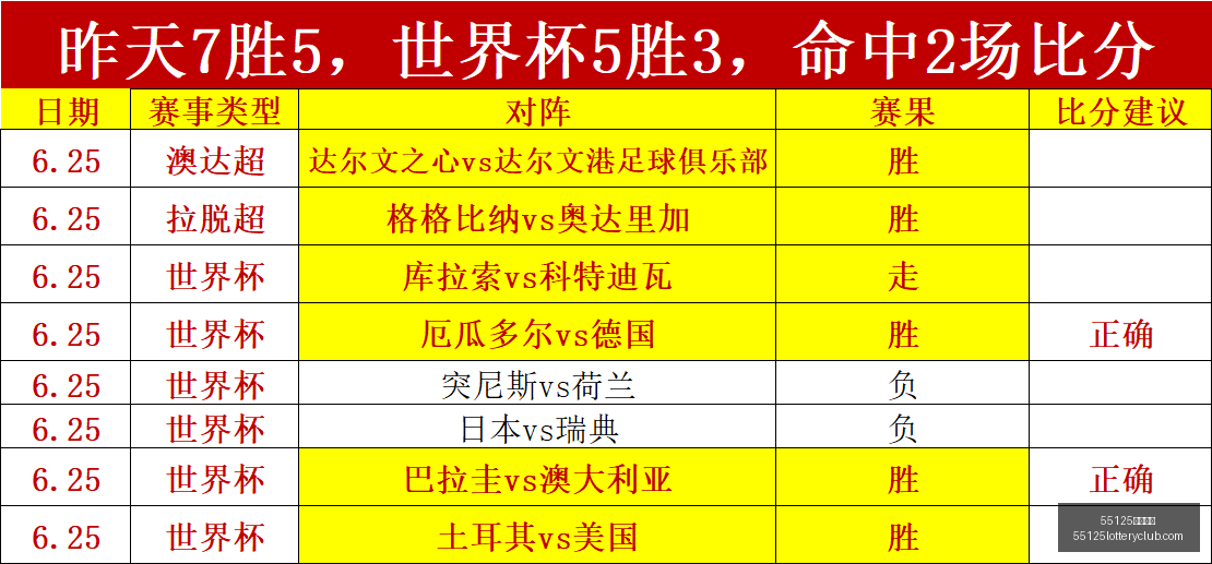 中国彩吧,55125中国彩吧,彩票分析,55125中国彩吧,彩票分析,数据预测,彩票平台,在线投注