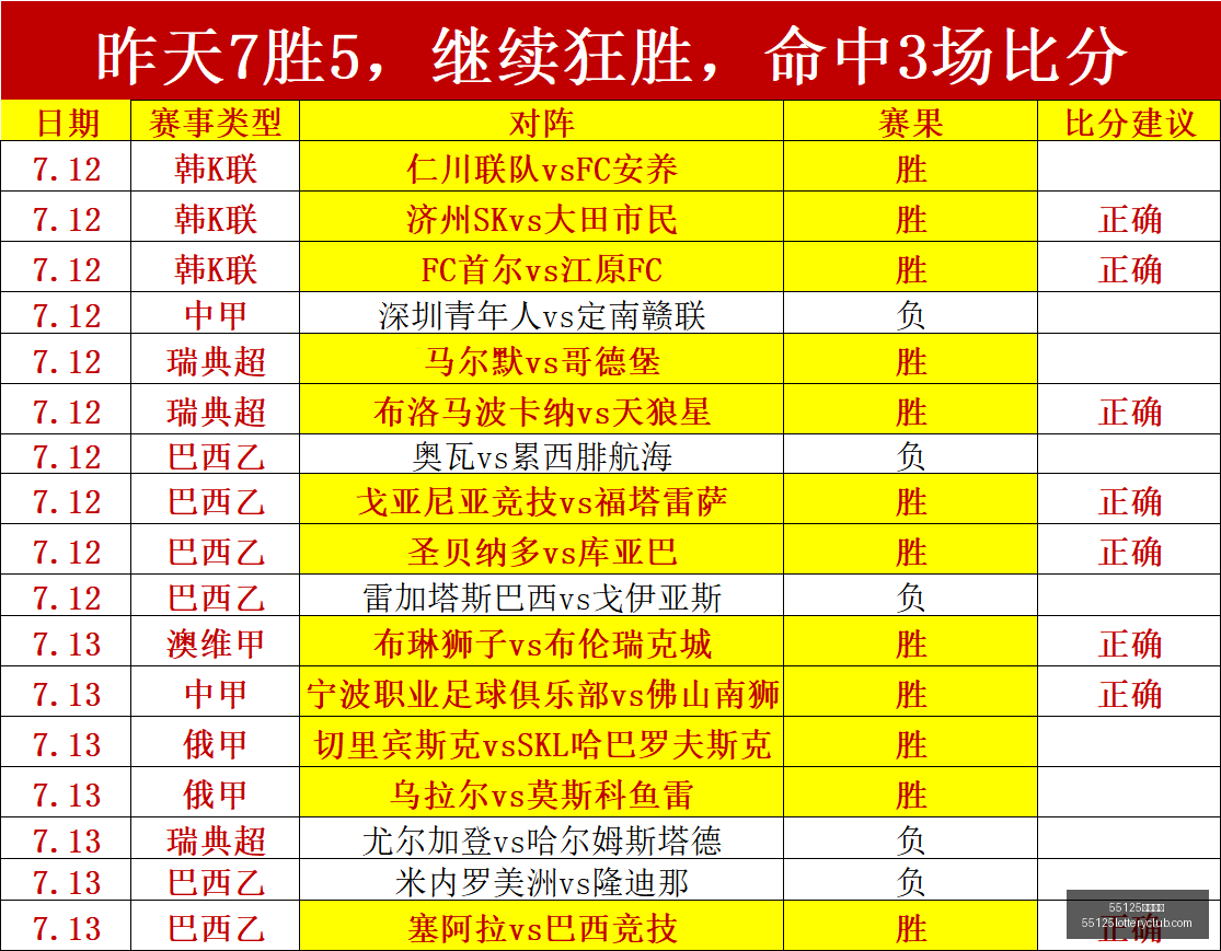 中国彩吧,55125中国彩吧,彩票分析,55125中国彩吧,彩票分析,数据预测,彩票平台,在线投注