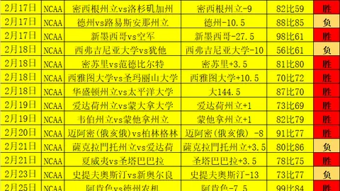 萨卡双响哈弗茨助力，阿森纳5-1力克葡萄牙体育欧冠狂欢