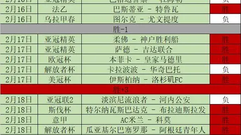 迈阿密16强对决收官，八强阵容揭秘揭晓！